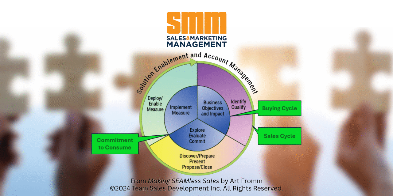 Copy of Team Sales Development (15)