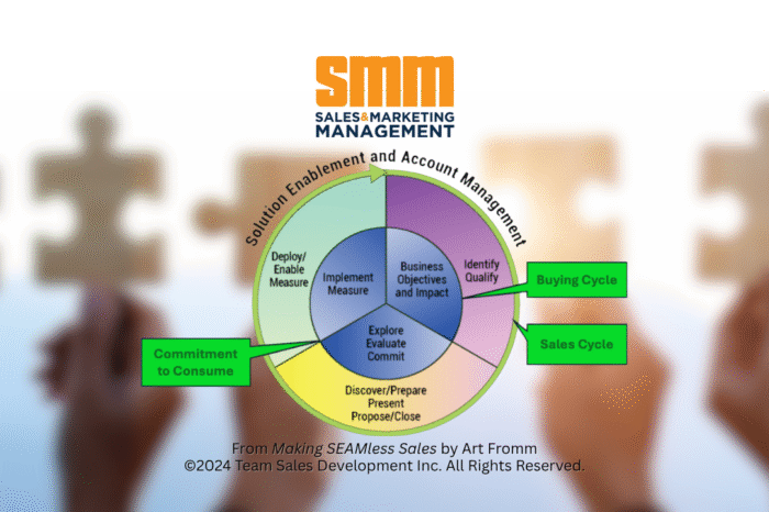 Copy of Team Sales Development (15)